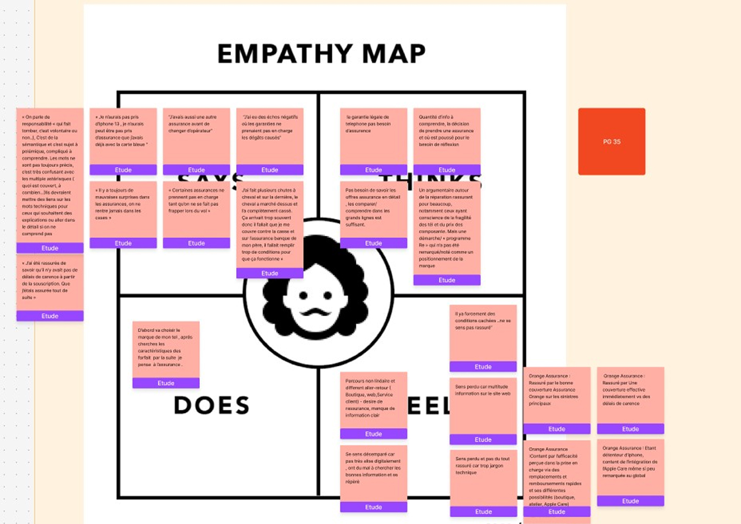 Empathy Map